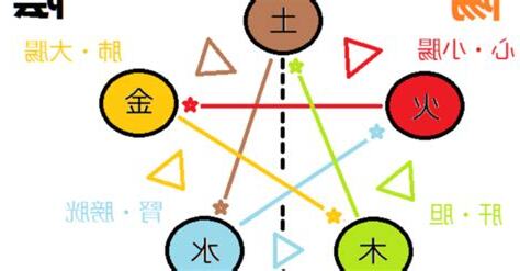 弘 五行